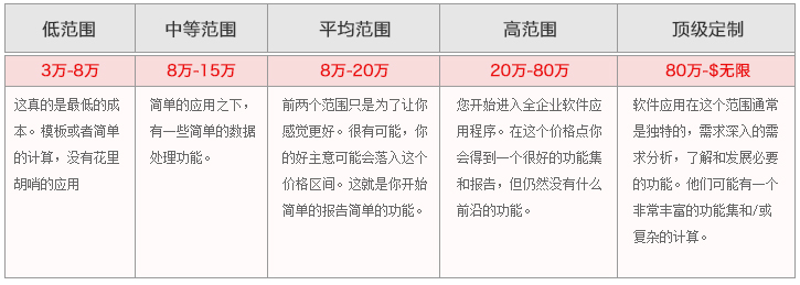 软件开发找步联科技